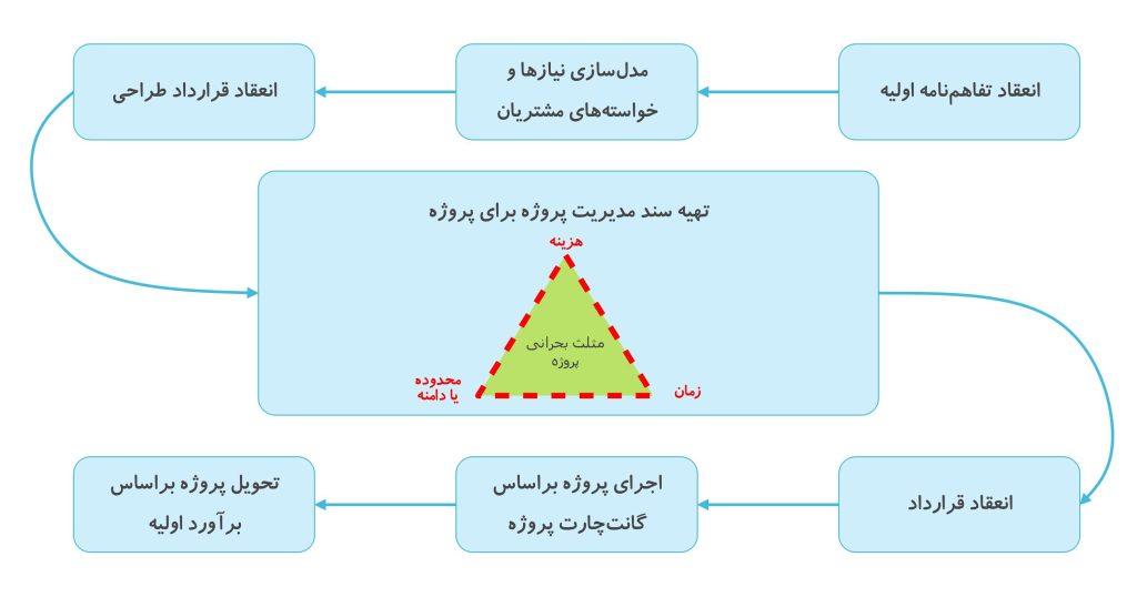 سیستم اجرایی ما